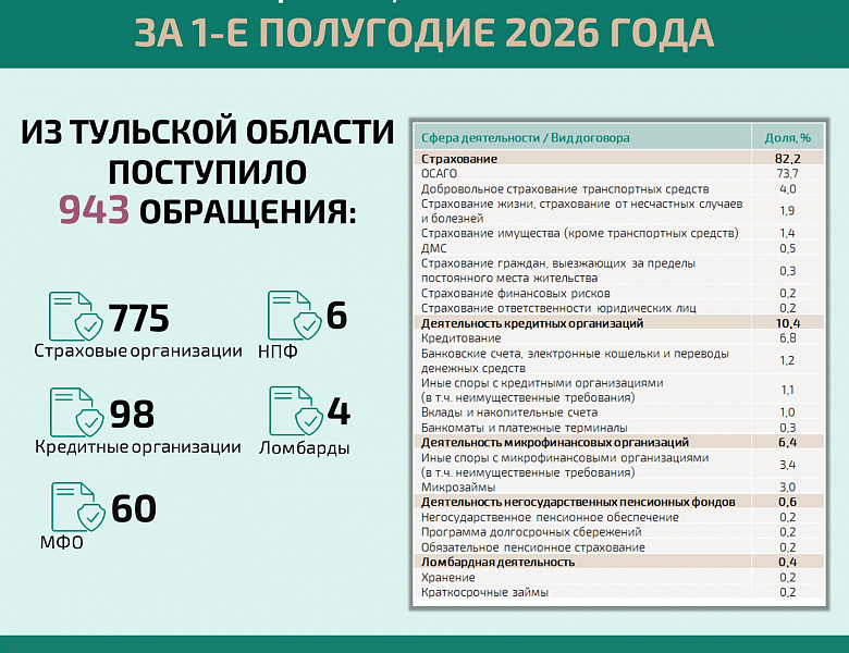 Решение спора с банком по кредитному договору без суда