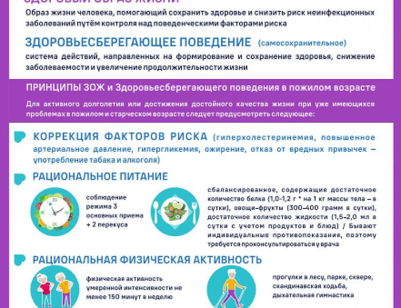 Неделя с 4 по 10 мая 2026 года объявлена Минздравом России неделей здорового долголетия.
