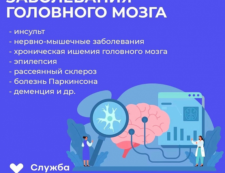 Неделя сохранения здоровья головного мозга (в честь Всемирного дня мозга 22 июля)