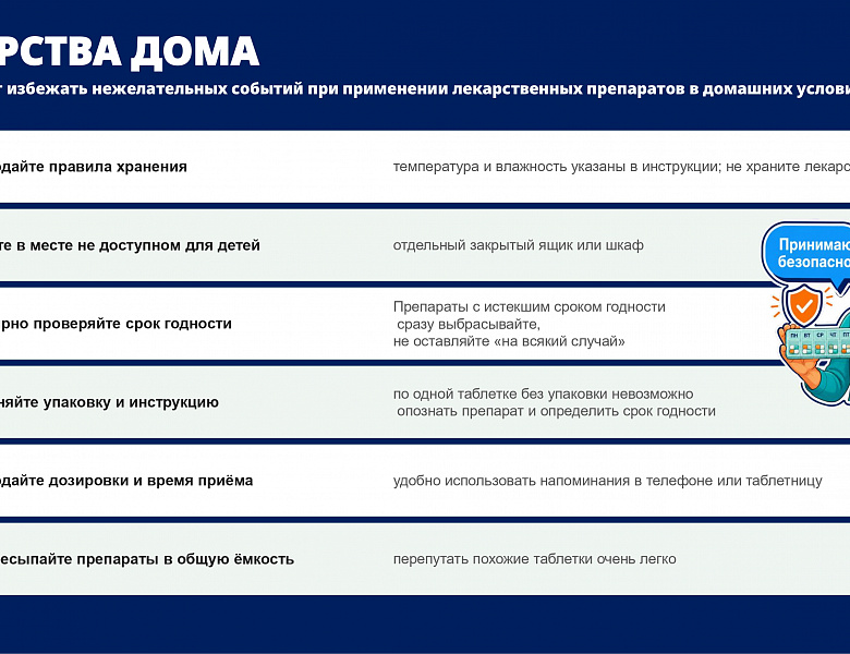 Неделя безопасности пациента (в честь Всемирного дня безопасности пациента 17 сентября) стартовала в регионе 14 сентября