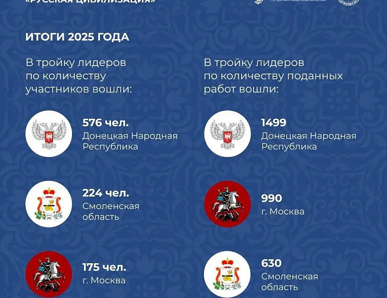  Тысячи взглядов. Миллионы историй. Одна страна.