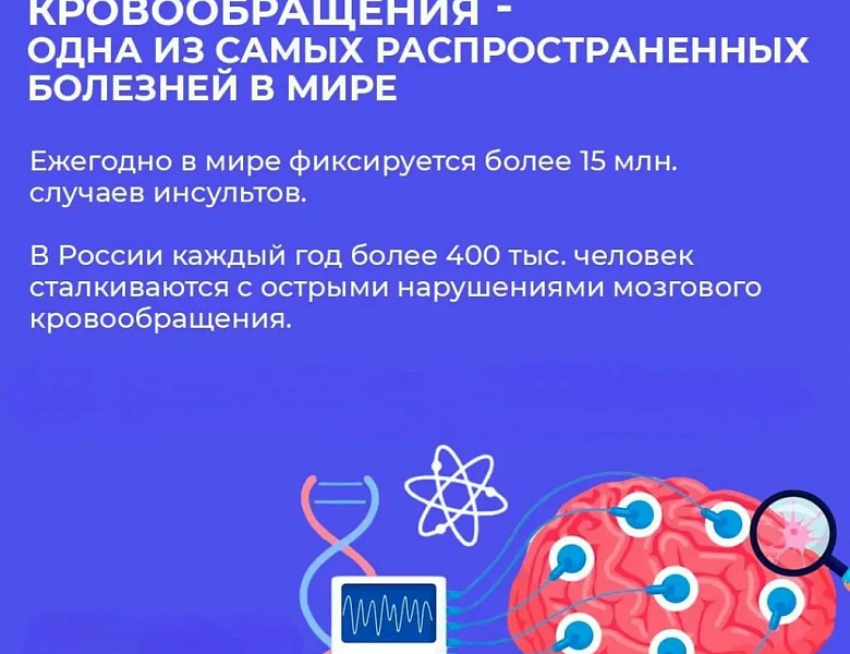 Неделя сохранения здоровья головного мозга (в честь Всемирного дня мозга 22 июля)