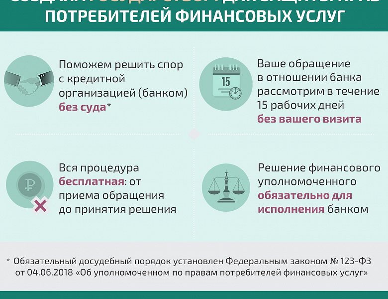 Решение спора с банком по кредитному договору без суда