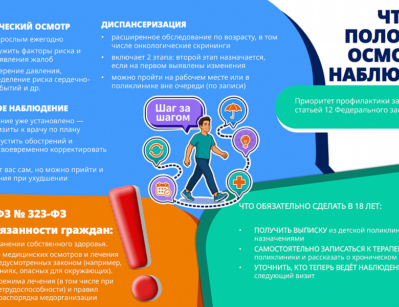 Неделя безопасности пациента (в честь Всемирного дня безопасности пациента 17 сентября) стартовала в регионе 14 сентября