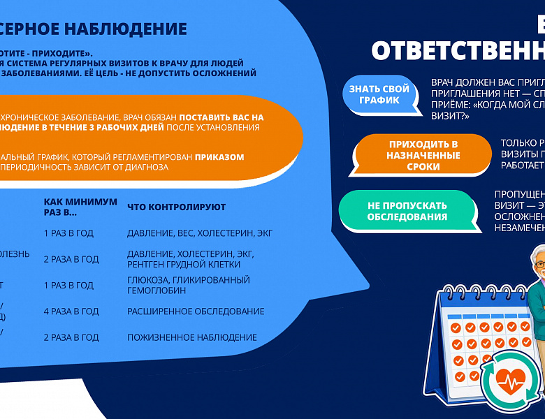 Неделя безопасности пациента (в честь Всемирного дня безопасности пациента 17 сентября) стартовала в регионе 14 сентября